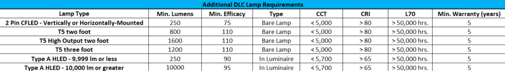 EB Lighting & Supplies, a third-generation family-owned lighting manufacturer located in Baltimore, Maryland, specializing in commercial and industrial fluorescent and LED lighting fixtures since 1937.